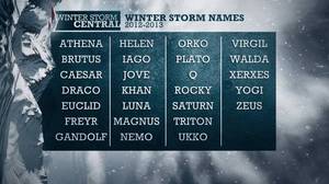 Winter Storm Names
