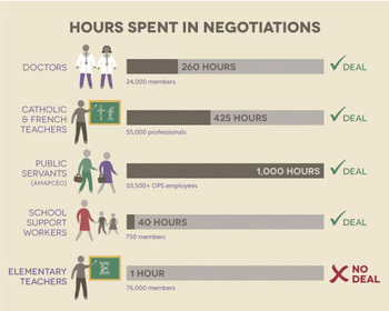 hours-in-negotiations.jpg